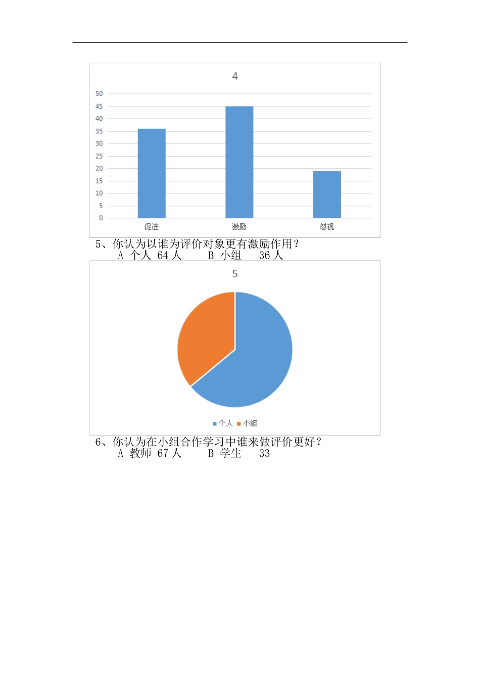 小组合作评价机制问卷统计及数据分析_第3页