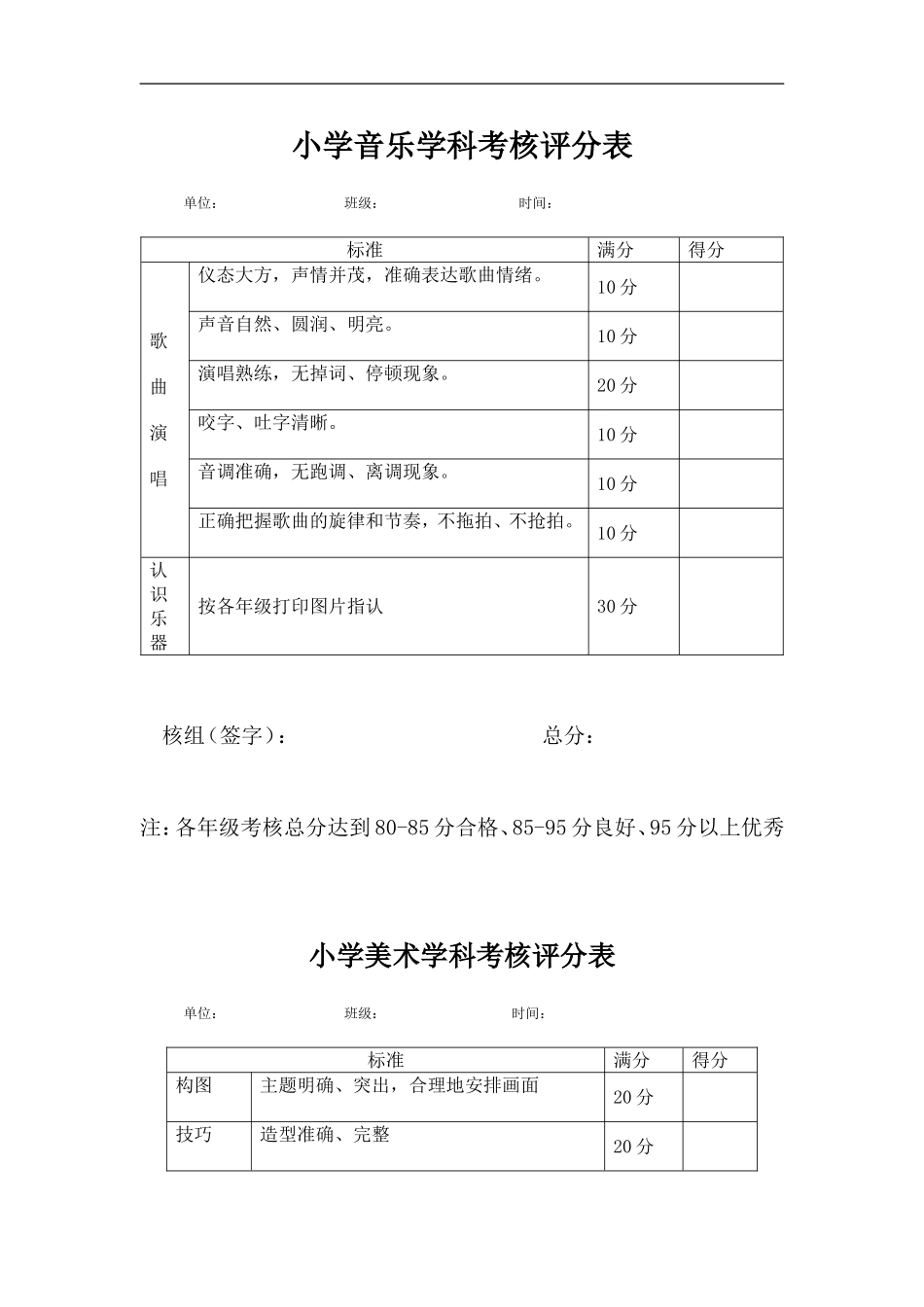 中心小学音体美学科教学质量考核方案_第3页