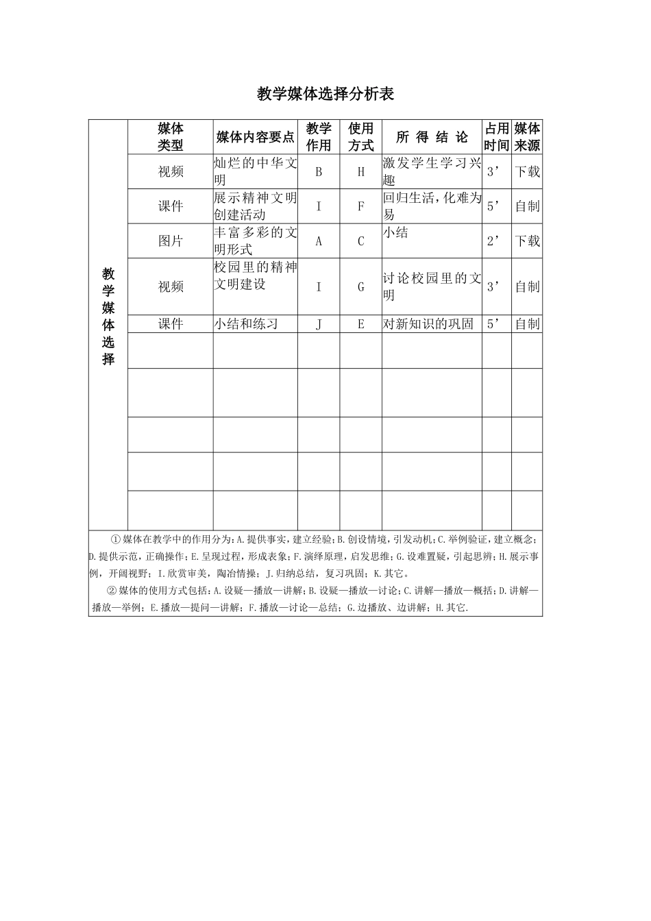 媒体教学评价表_第1页