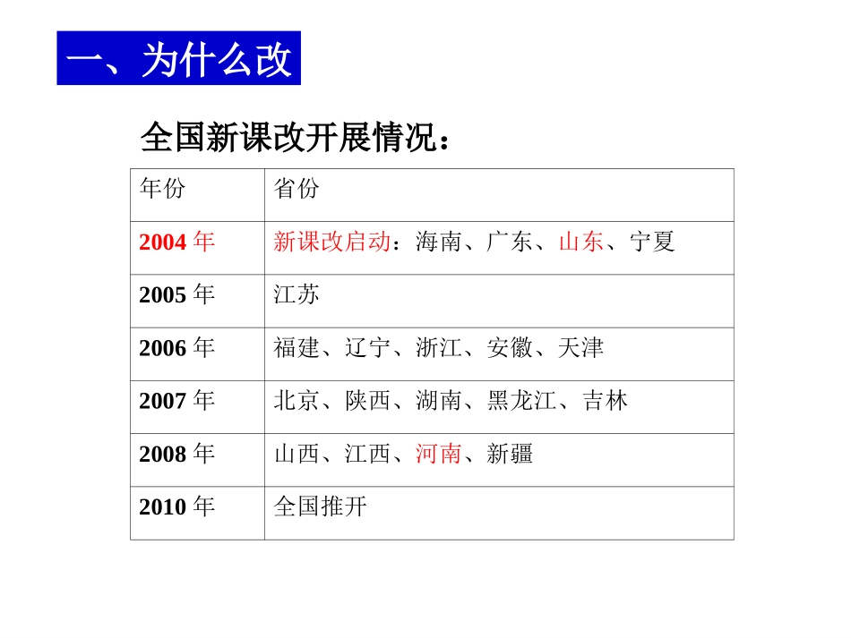 走在课改的路上_第3页