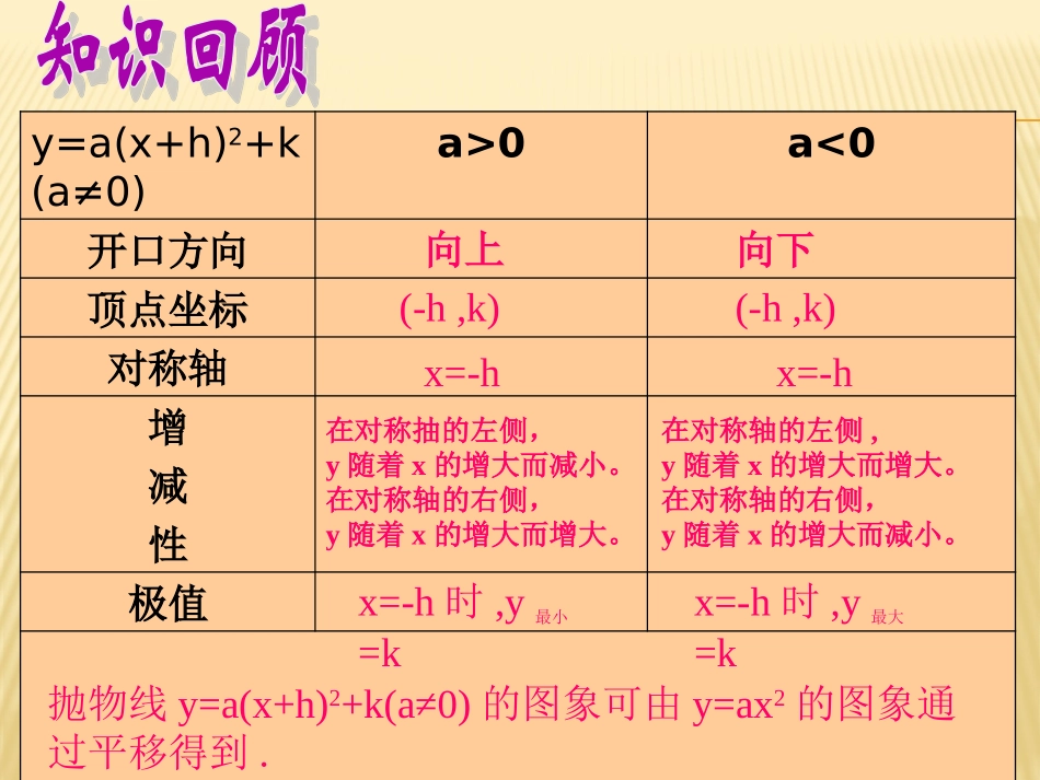 2216二次函数y=ax2+bx+c的图象与性质第五课时_第2页