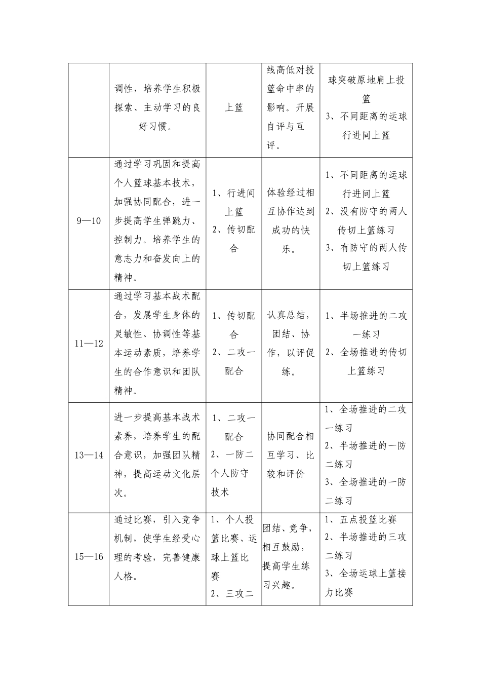 高中篮球模块教学计划_第2页