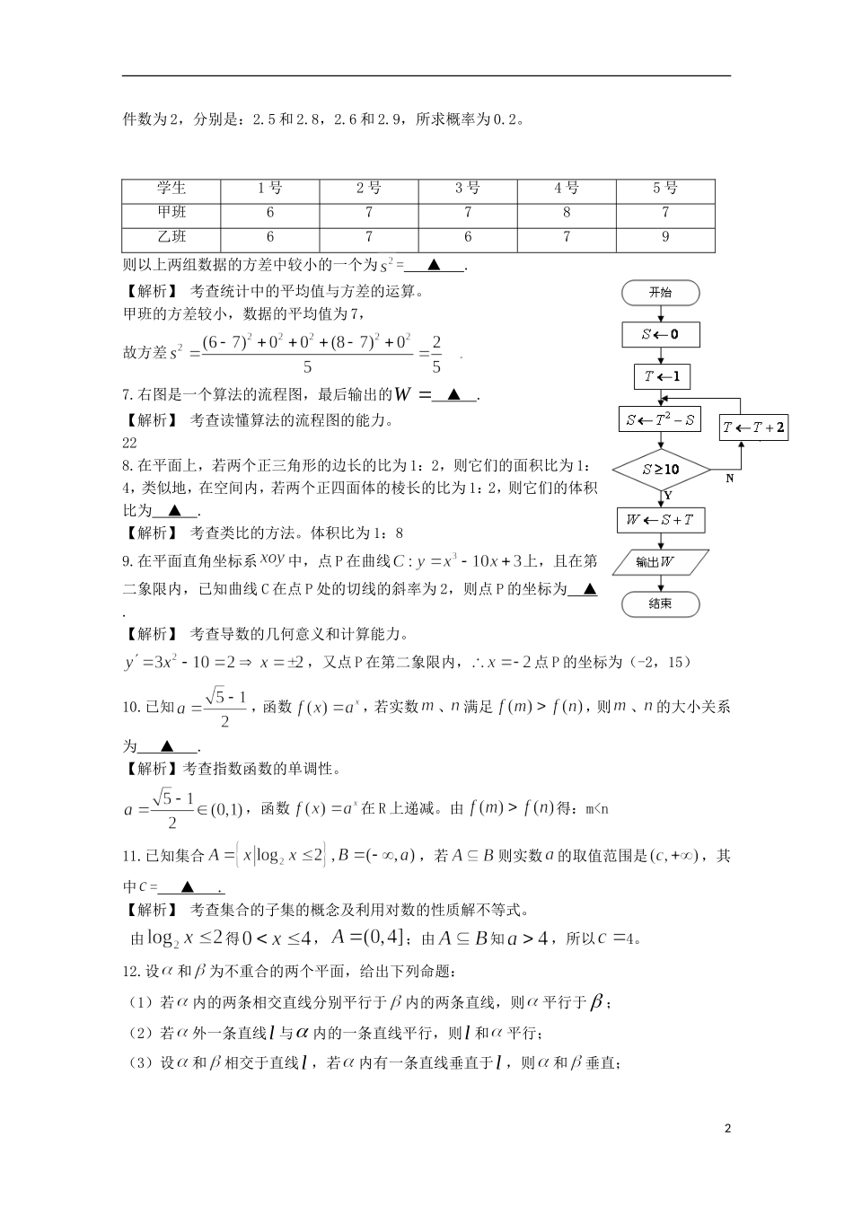 2009年普通高等学校招生全国统一考试数学(江苏卷-含答案)_第2页