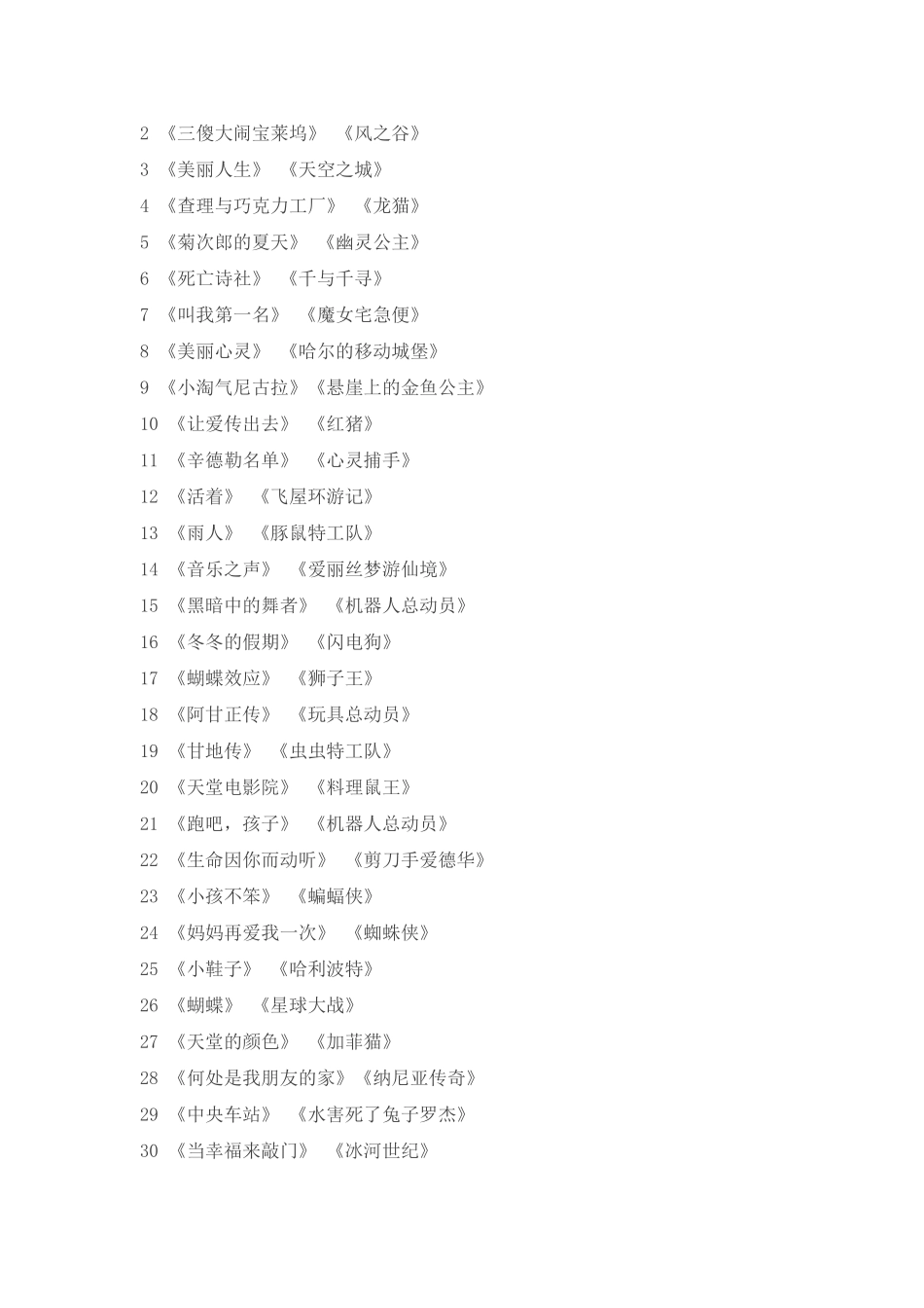 小学生必看的电影教育片_第2页
