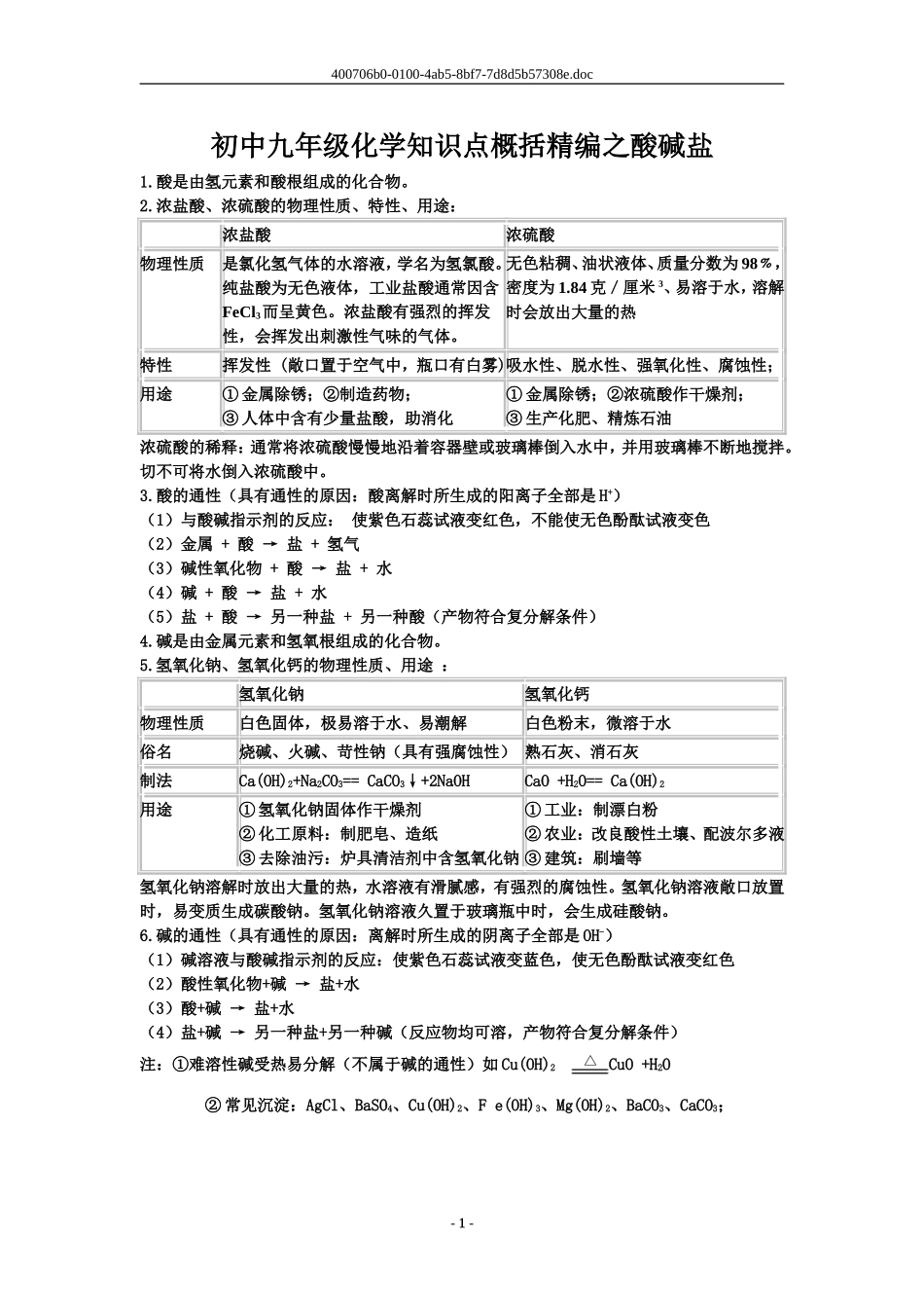 初中九年级化学知识点概括精编之酸碱盐_第1页