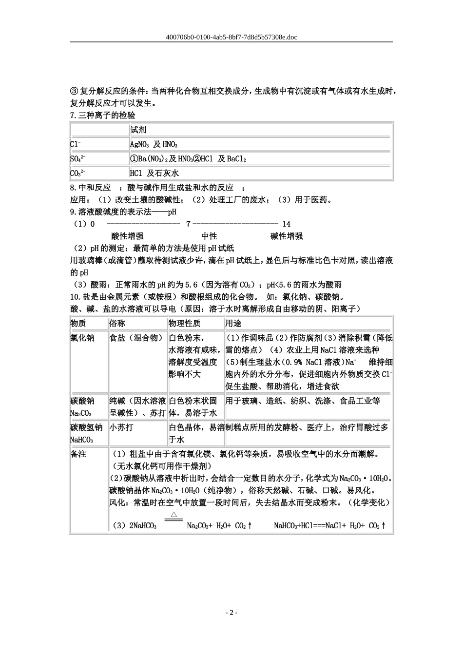 初中九年级化学知识点概括精编之酸碱盐_第2页