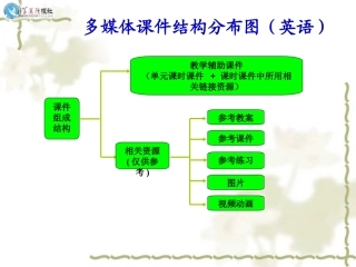 课件结构分布图