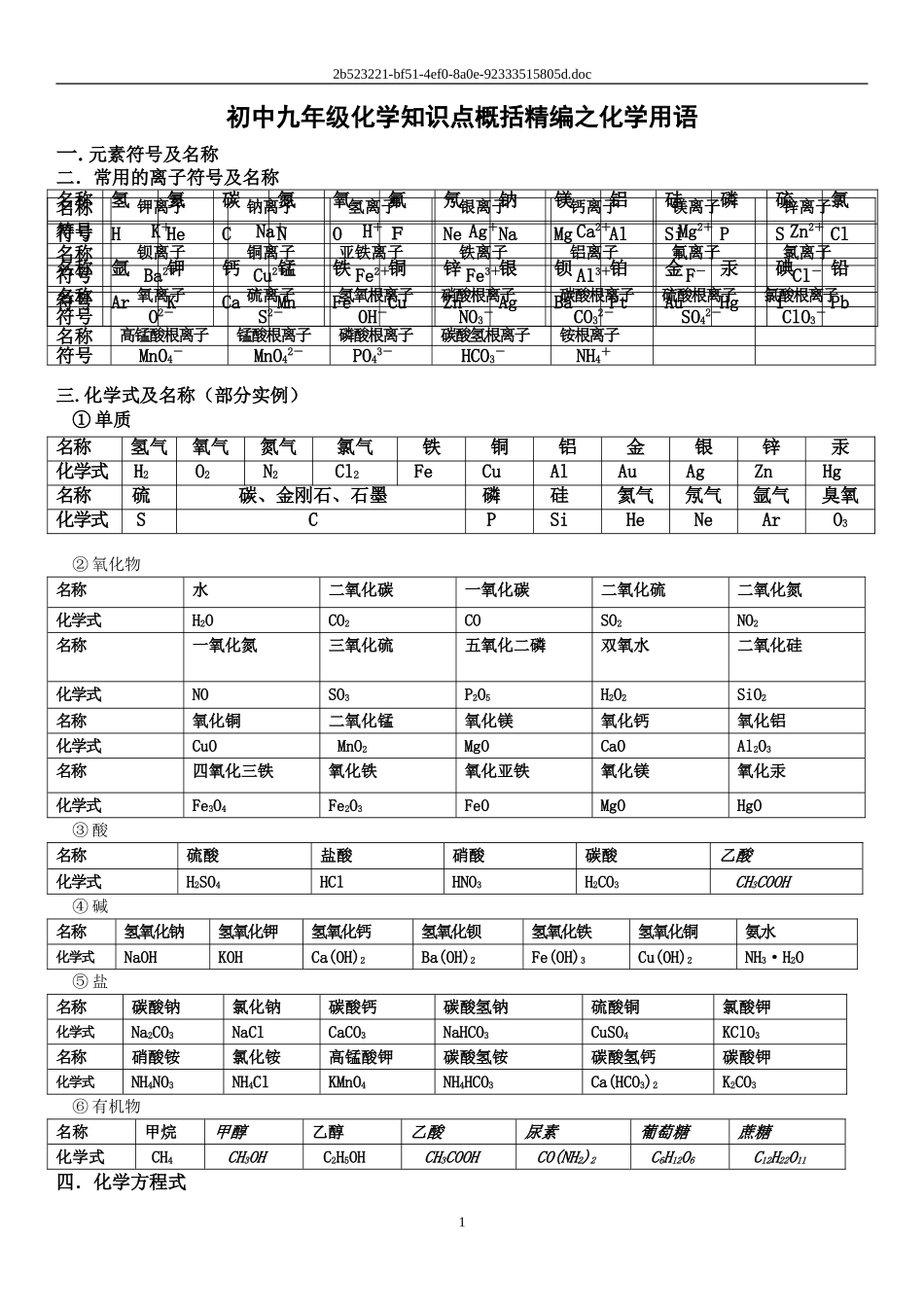 初中九年级化学知识点概括精编之化学用语_第1页
