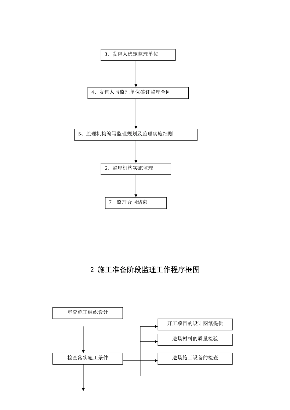 监理工作程序图_第2页