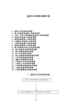 监理工作程序图