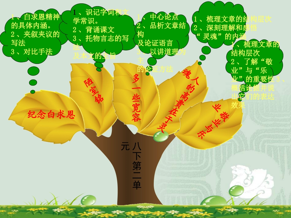 苏教版八下第二单元重难点知识树_第1页