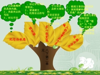 苏教版八下第二单元重难点知识树