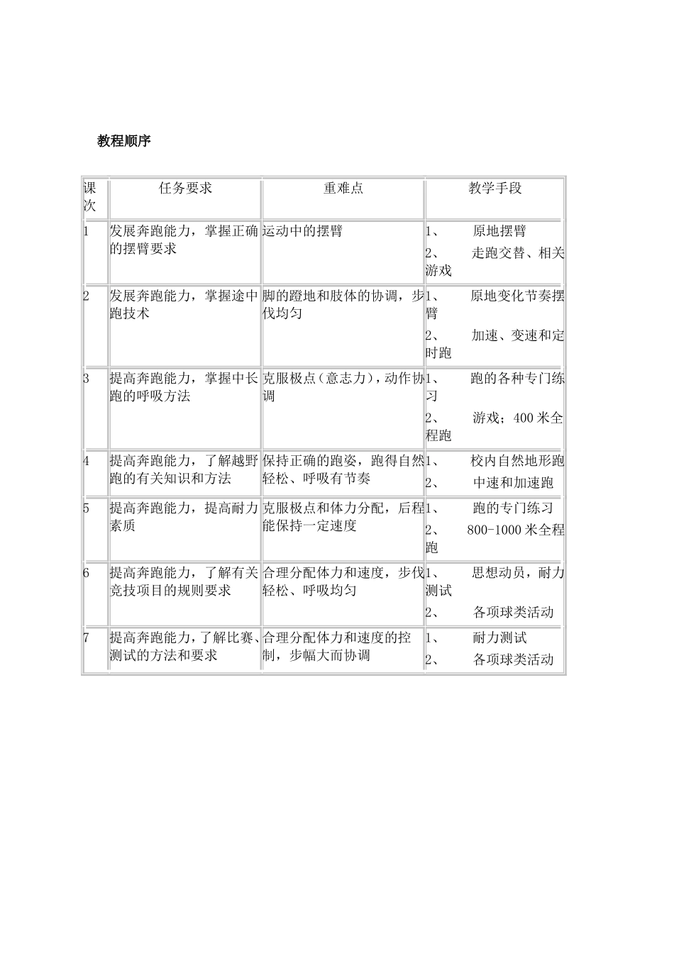 耐力跑单元计划_第2页