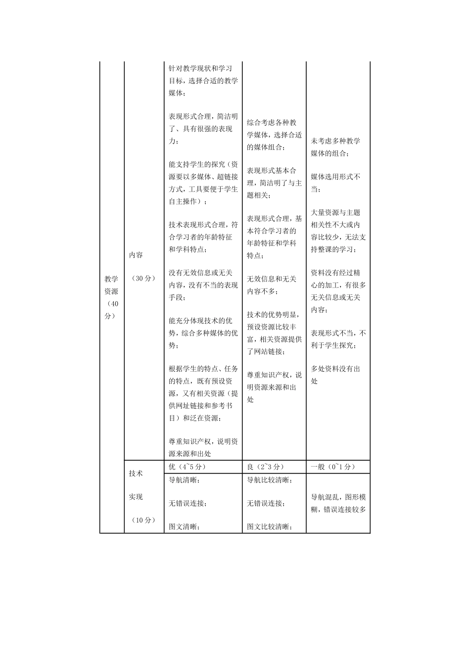 教学设计成果评价量规_第3页