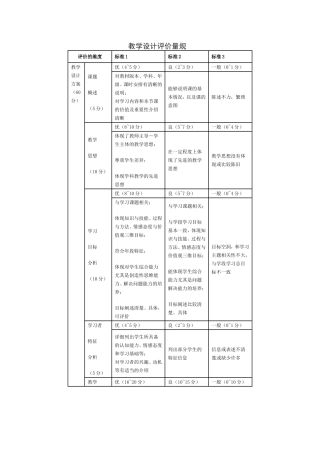 教学设计成果评价量规