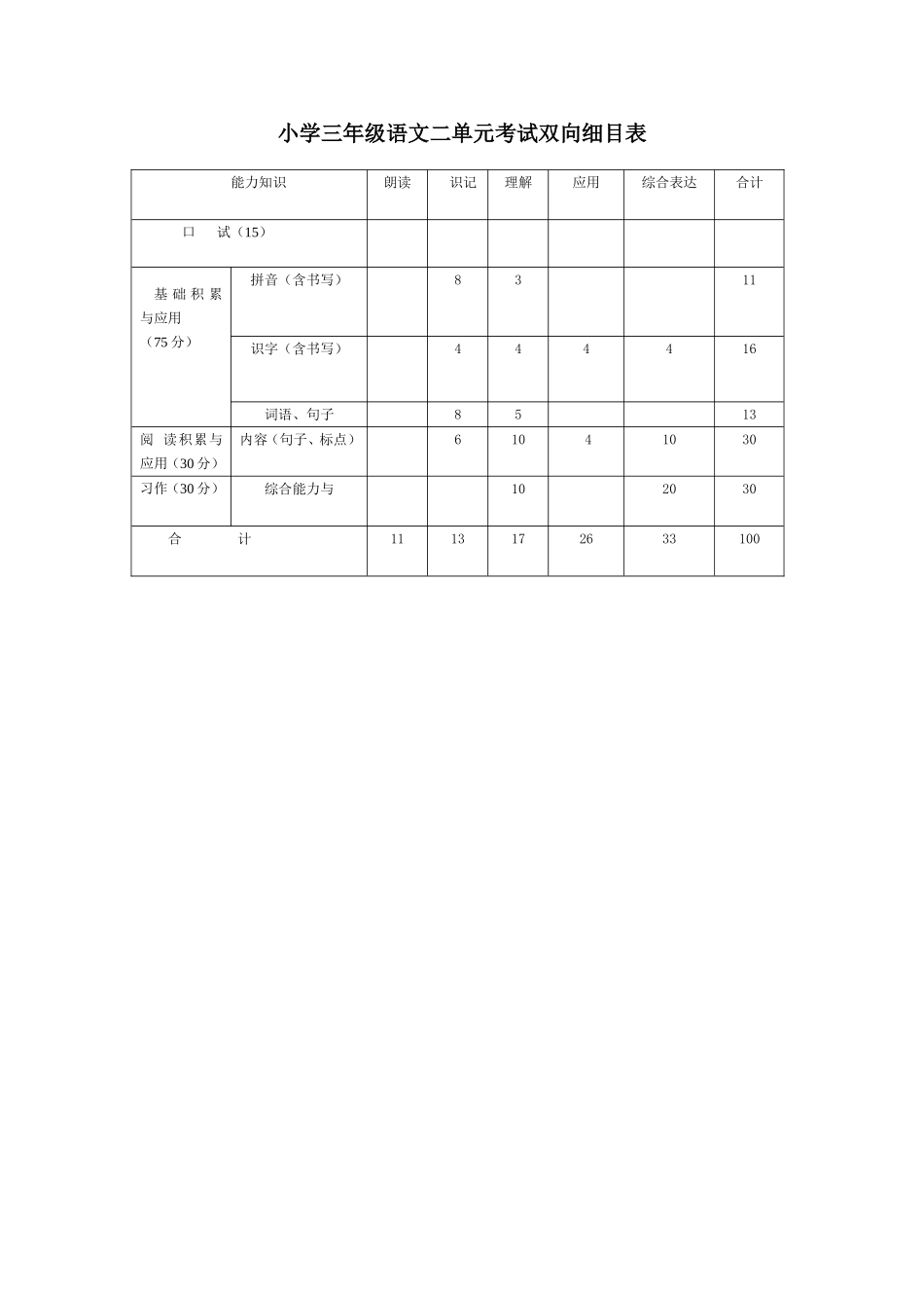小学三年级二单元考试双向表_第1页