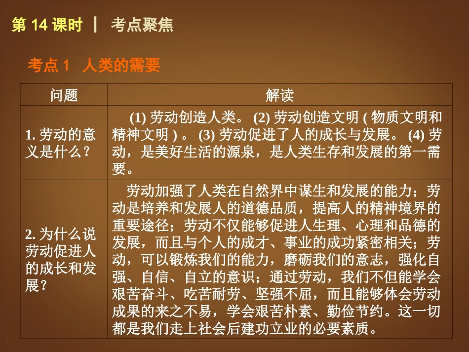 （回归课本）2014届中考政治第一轮概括《八年级下册劳动创造世界》（书本考点聚焦+典例拓展提升）课件教科版_第3页