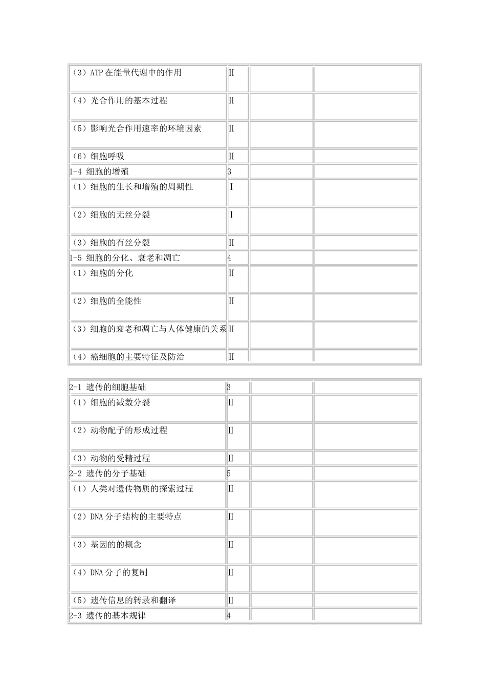 高中生物知识清单_第2页