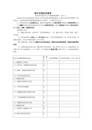 高中生物知识清单