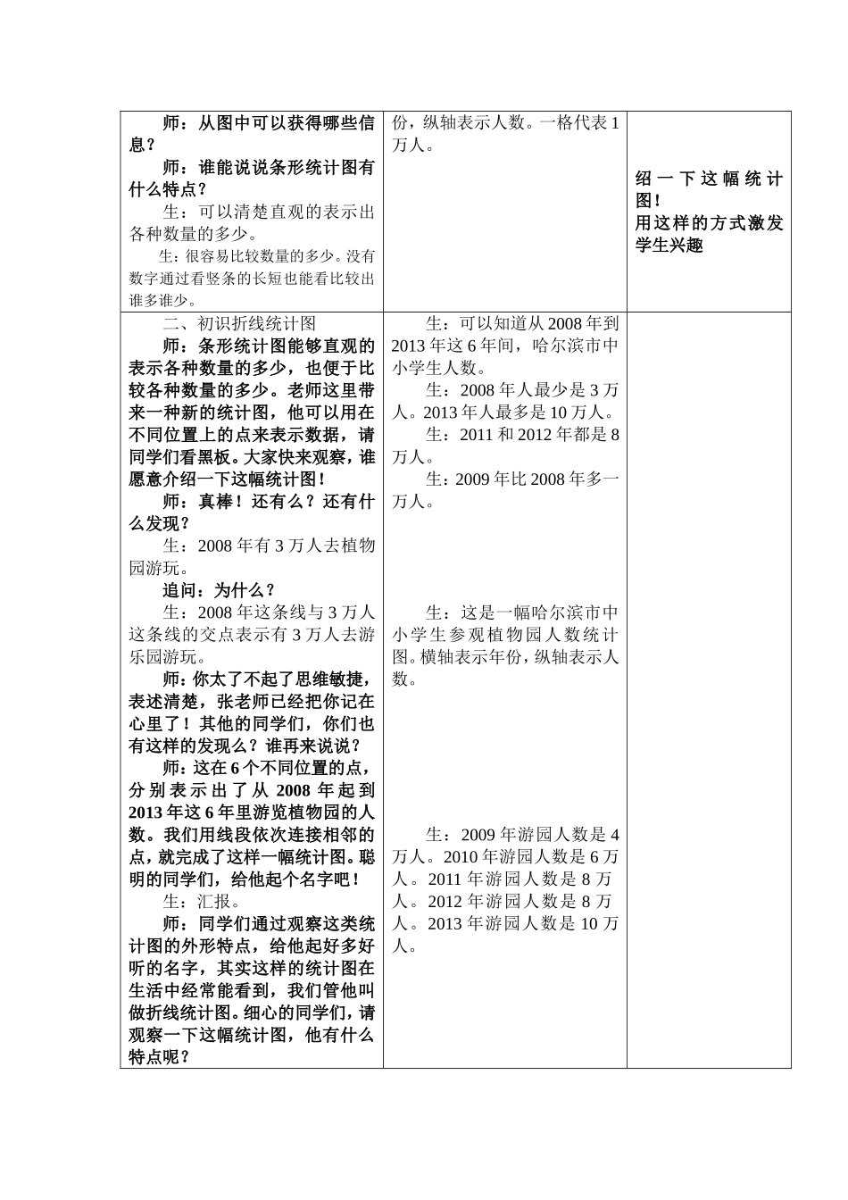 折线统计图教学设计_第2页