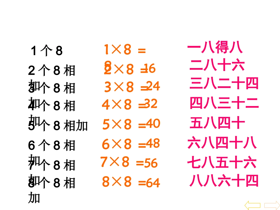 8的乘法口诀-表内乘法(二)._第3页