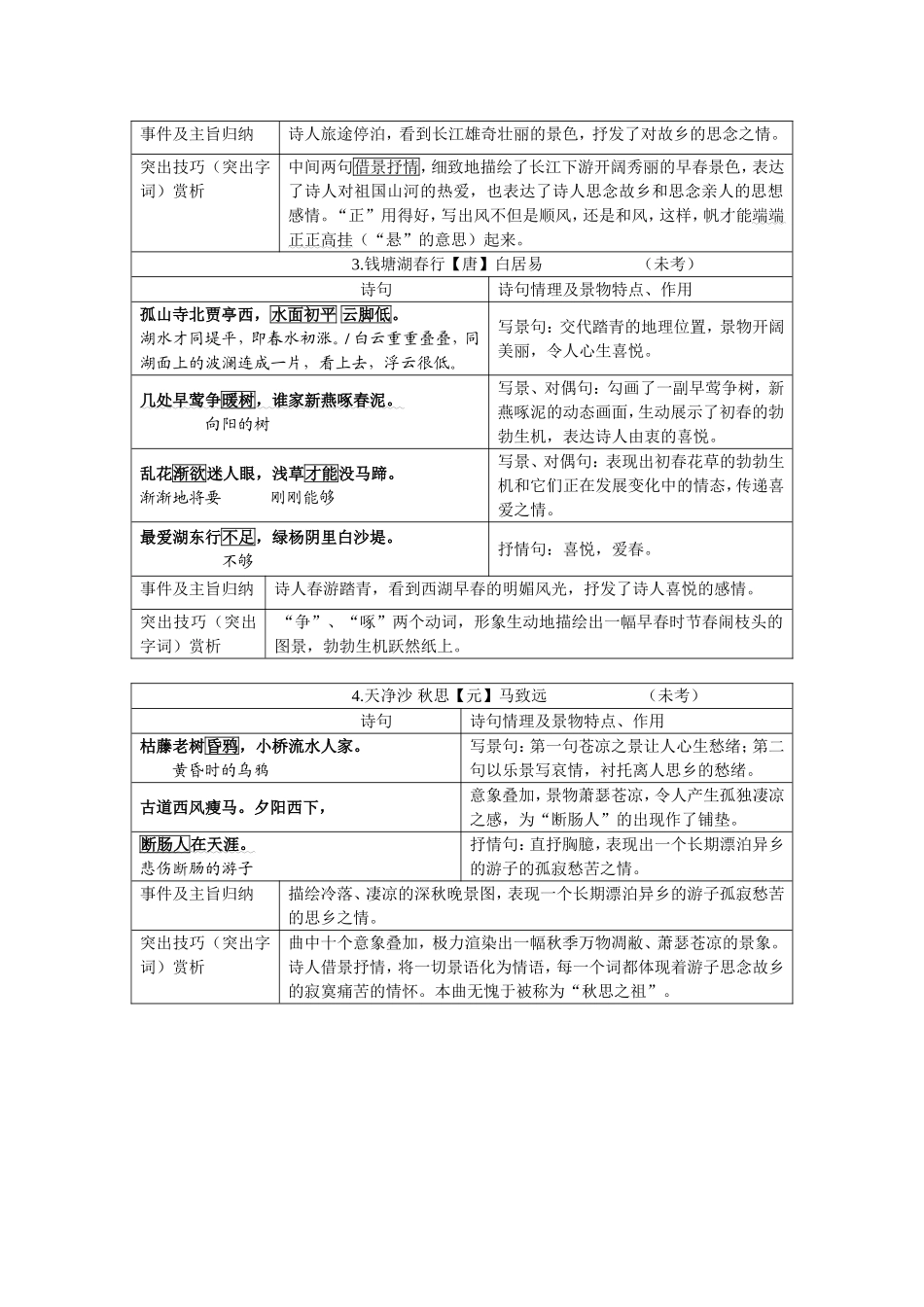 初中古诗词复习资料_第2页