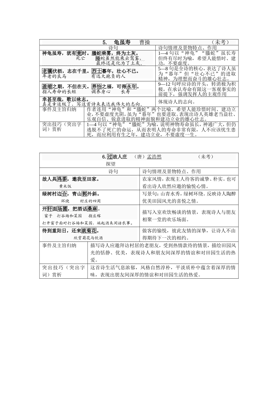 初中古诗词复习资料_第3页