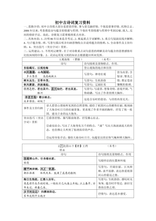 初中古诗词复习资料