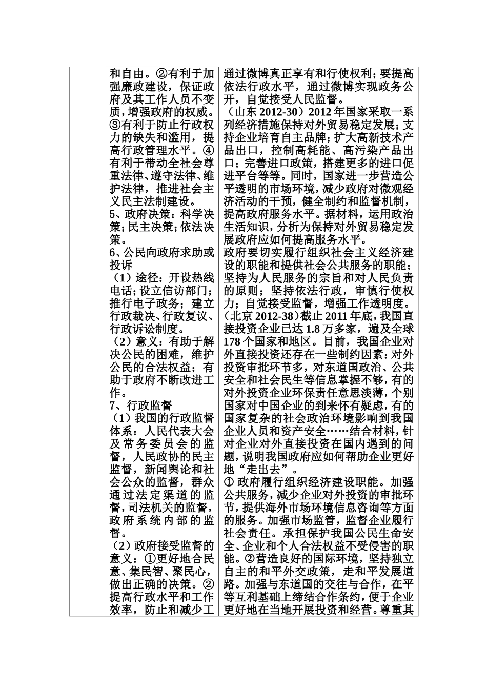 高中政治生活主观题知识归纳及高考例题_第3页