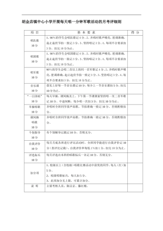 2015春十种行为习惯月考评细则