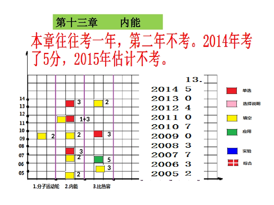 第十三章-内能_第2页