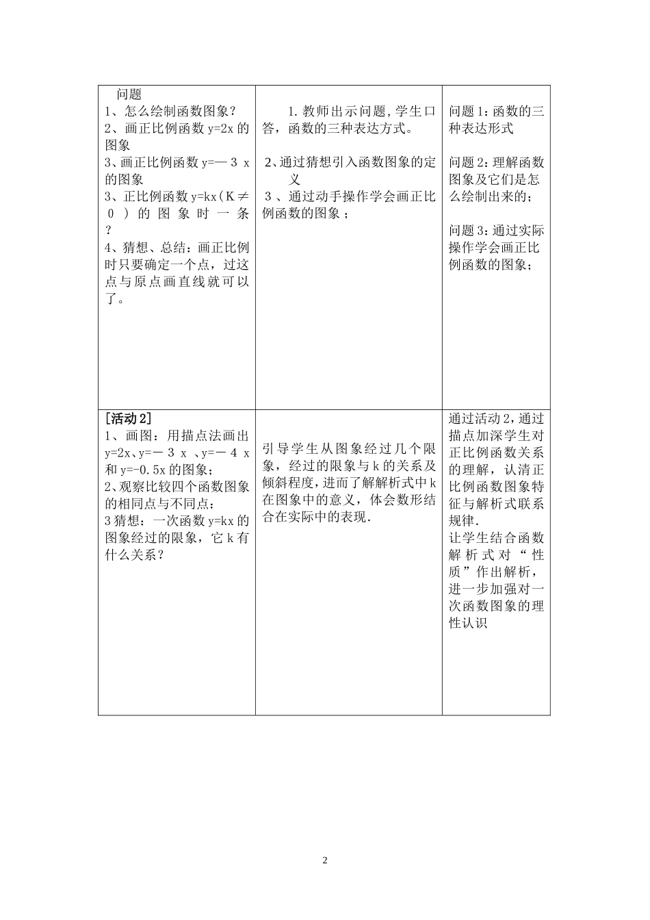 正比例函数图像与性质公开课教学设计_第2页