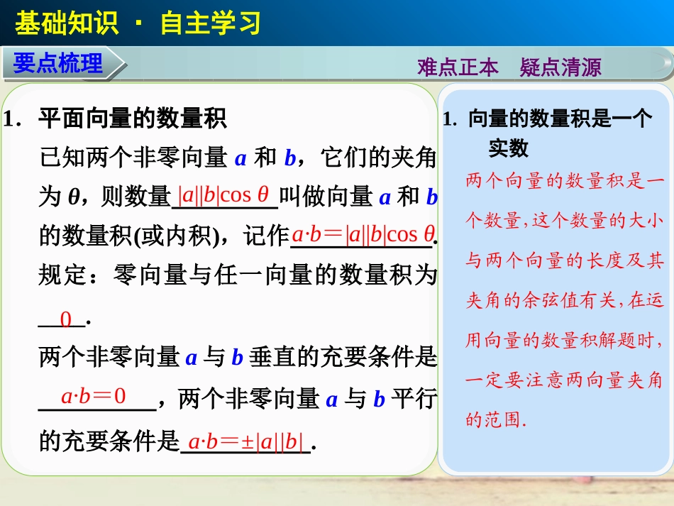 【步步高】2014届高三数学大一轮复习-5.3平面向量的数量积课件-理-苏教版-_第2页