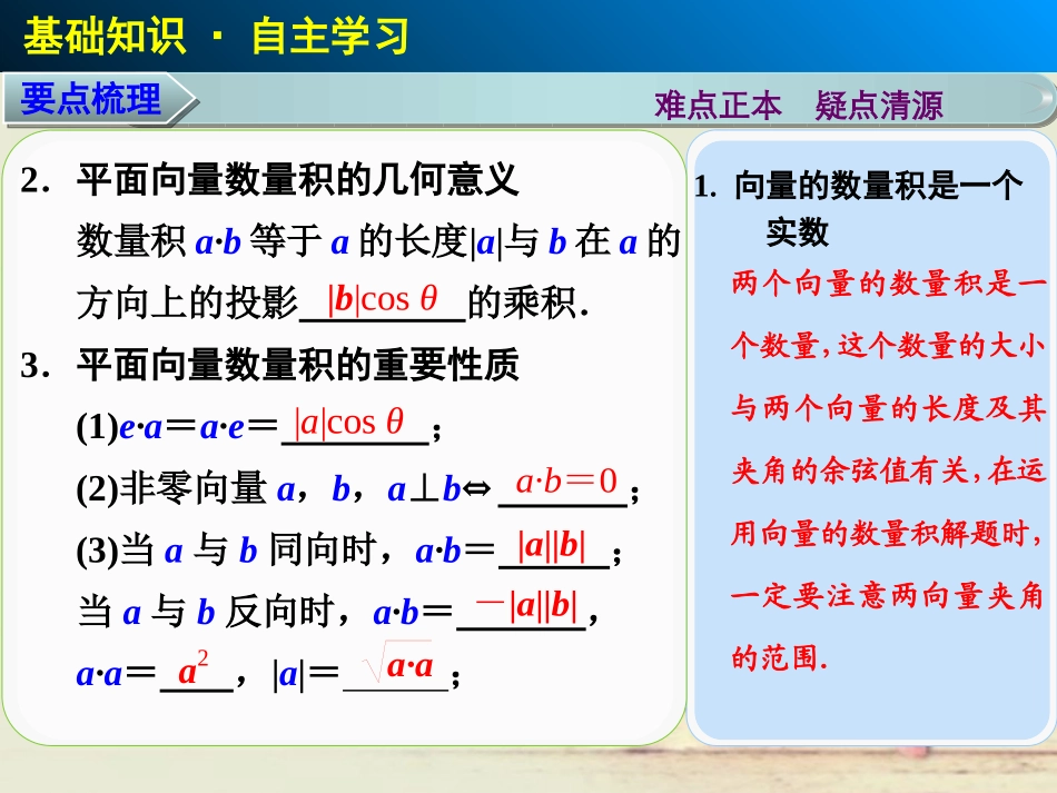 【步步高】2014届高三数学大一轮复习-5.3平面向量的数量积课件-理-苏教版-_第3页