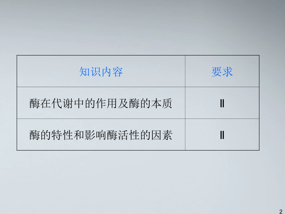 《夺冠之路》福建省2012高考生物一轮复习-第14讲-降低化学反应活化能的酶精品课件-必修1_第2页