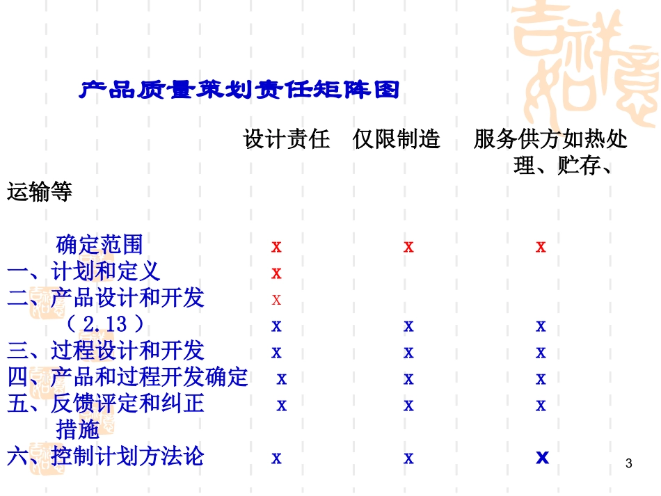 APQP产品质量先期策划_第3页