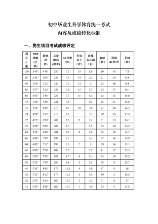 中考体育成绩表