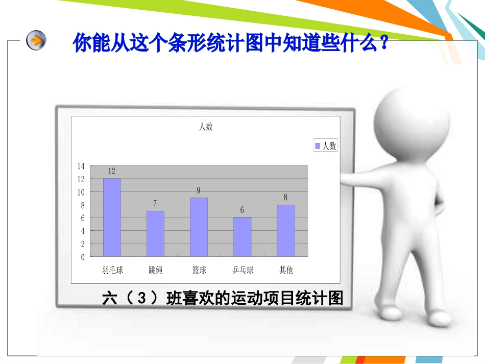 扇形统计图（曾伟宏）_第3页