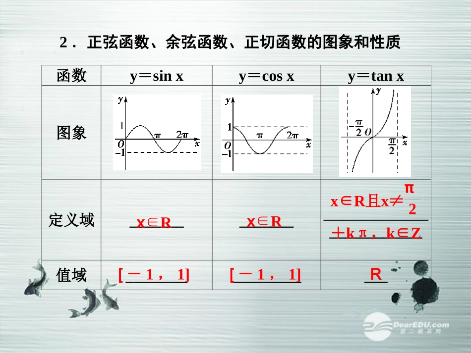 【课堂新坐标】(广东专用)2014高考数学一轮复习-第三章第三节三角函数的图象与性质配套课件-文_第3页