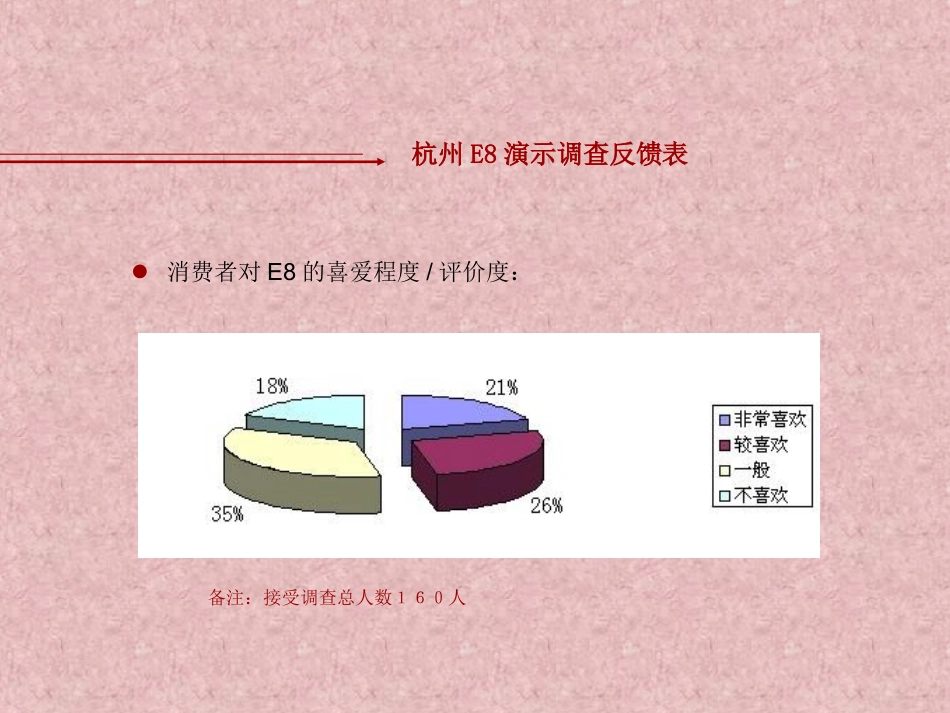 E8三个城市手机演示调查数据反馈_第2页