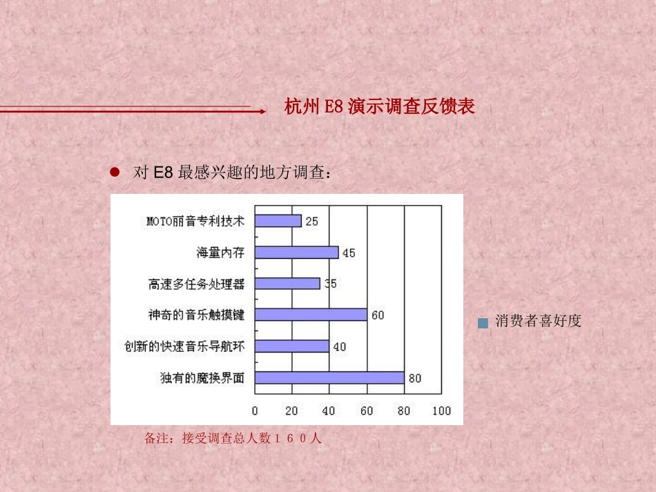 E8三个城市手机演示调查数据反馈_第3页