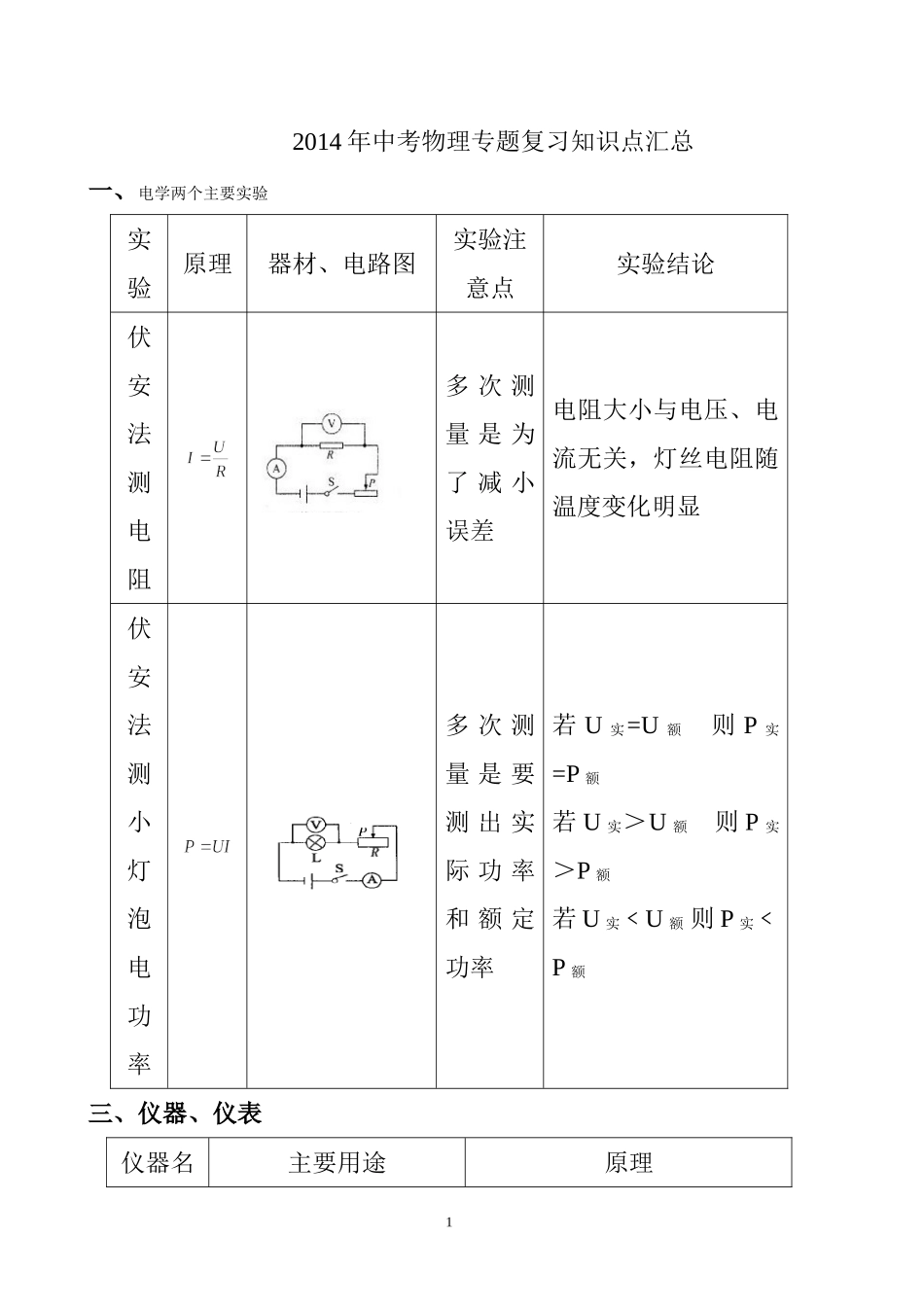 中考物理专题复习知识点汇总_第1页