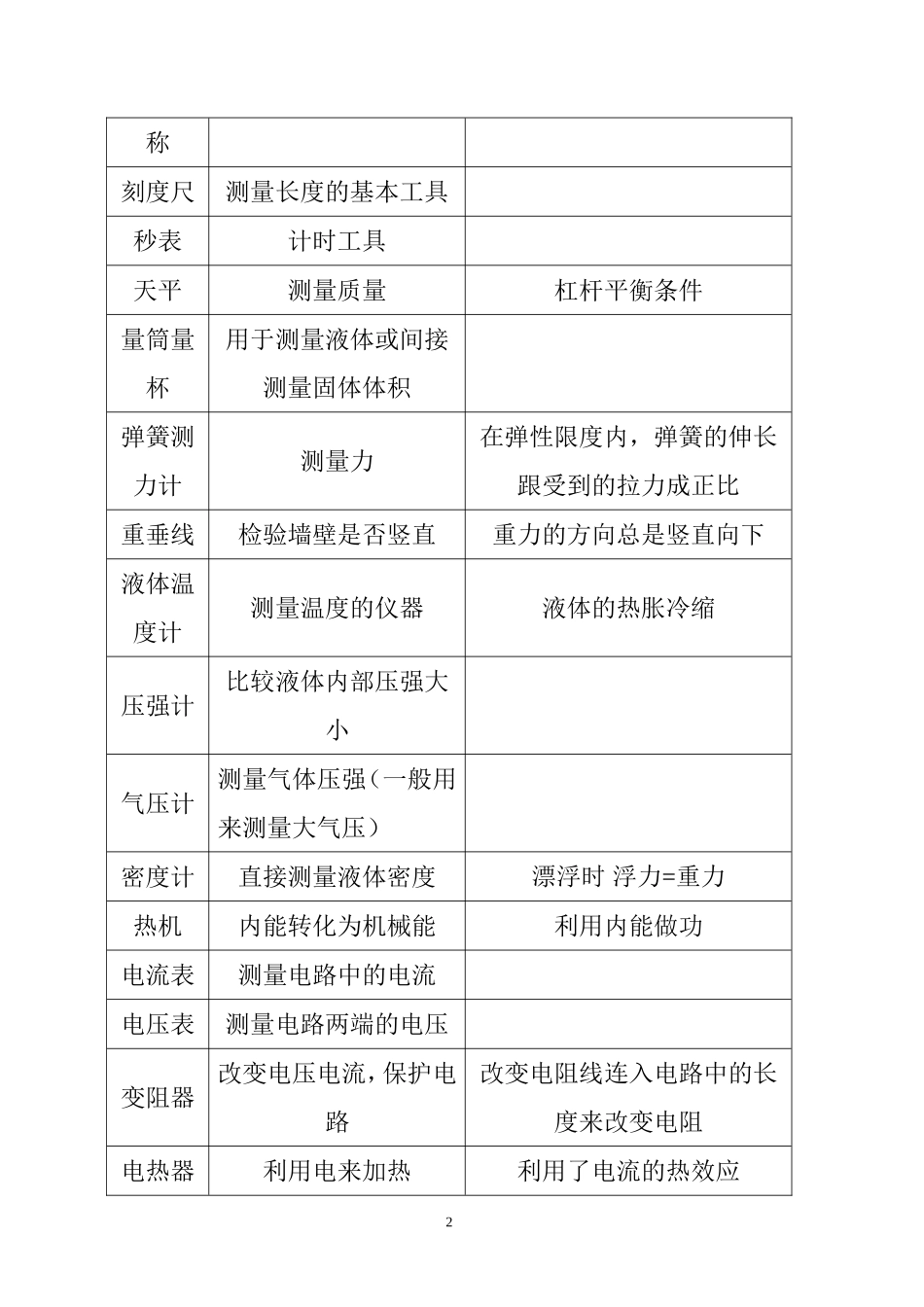 中考物理专题复习知识点汇总_第2页