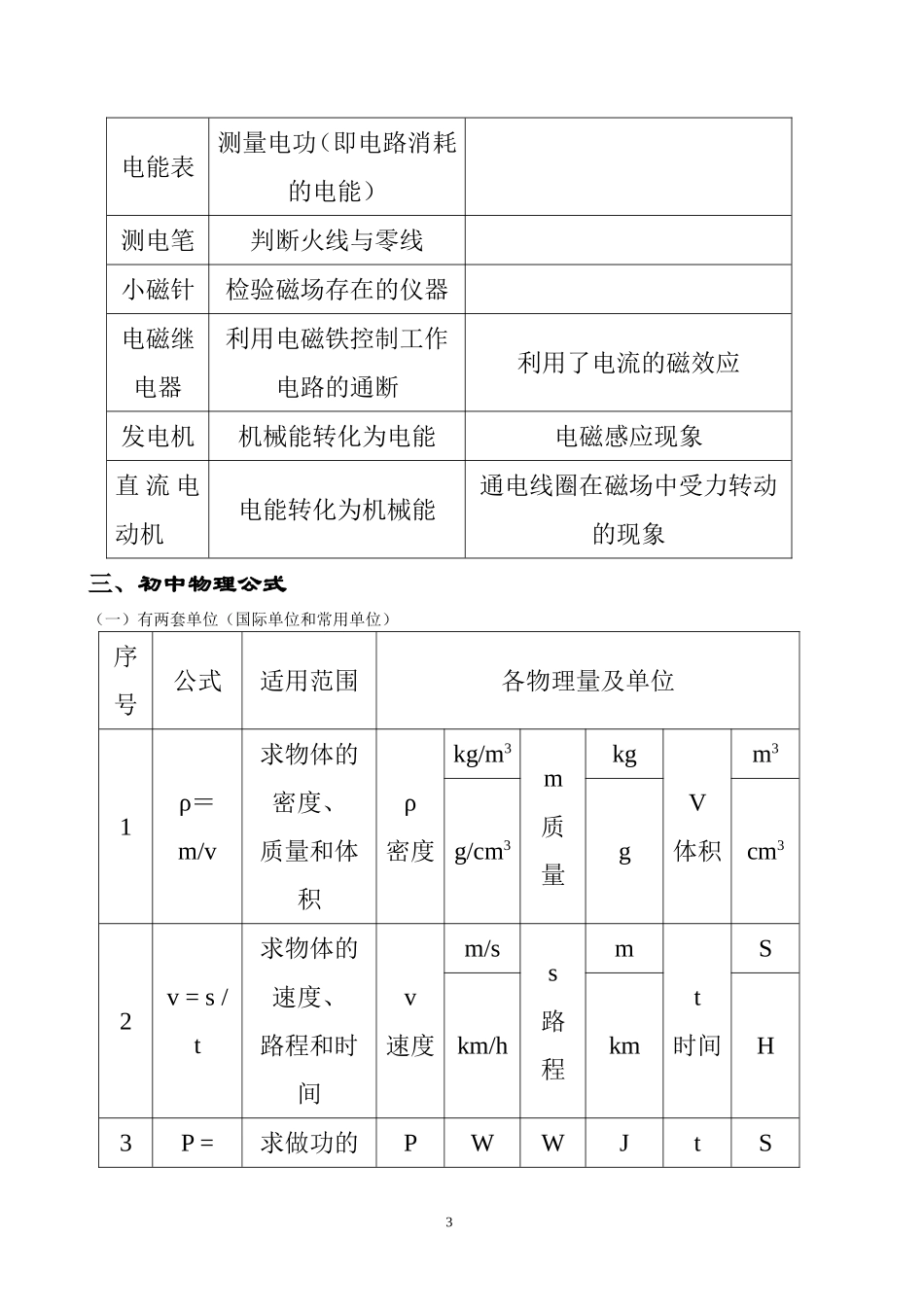 中考物理专题复习知识点汇总_第3页