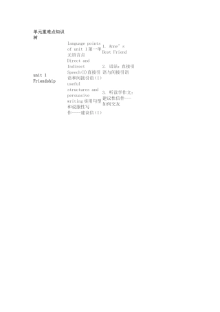 单元重难点知识树