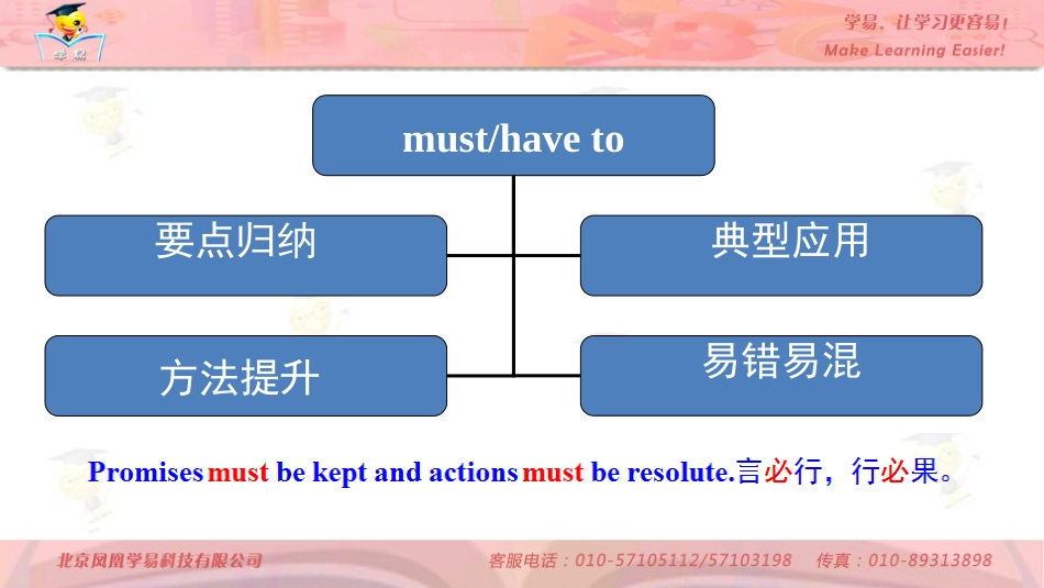 语法知识归纳总结+情态动词+第三讲：must-have+to用法和辨析课件--名师微课堂（自制）_第2页