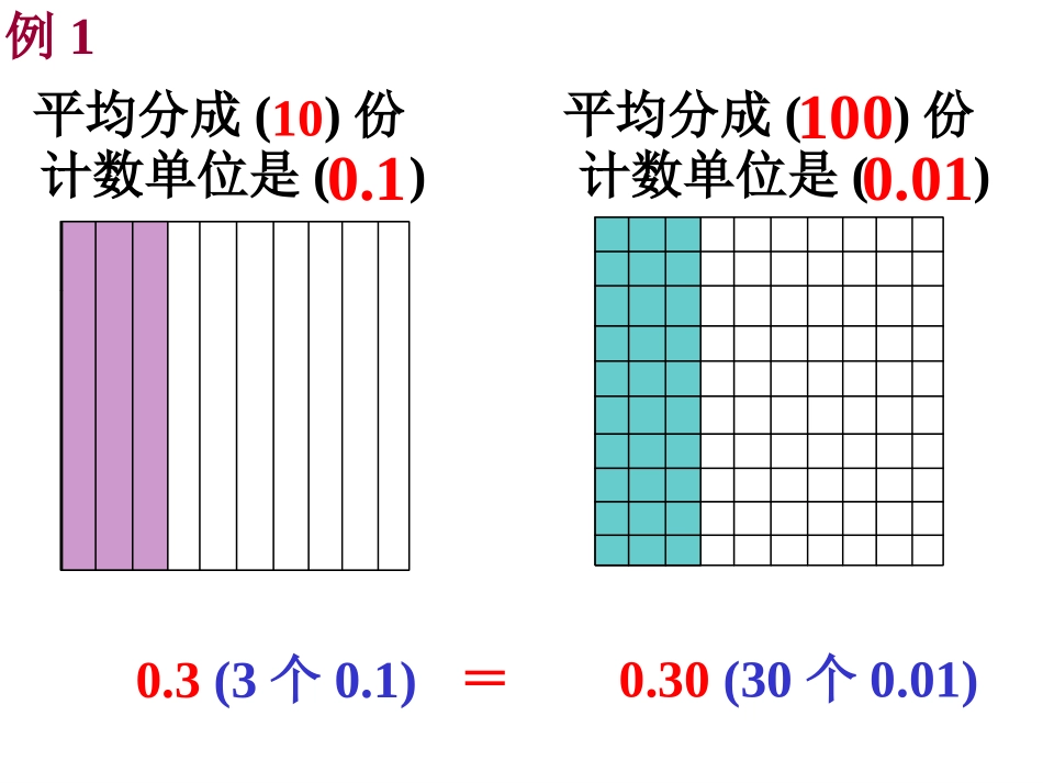 《小数性质》教学课件2_第3页