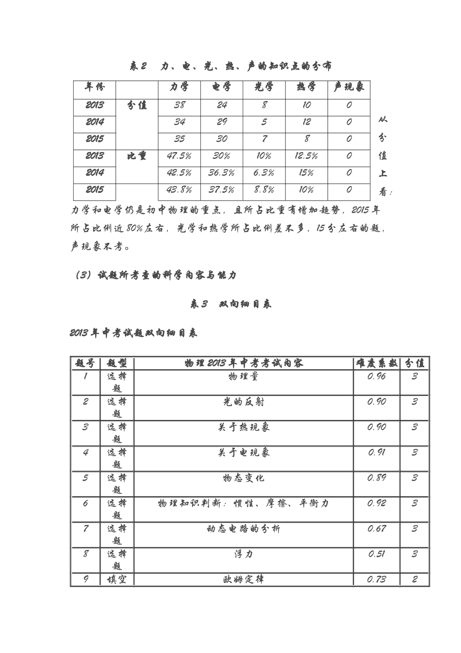 物理中考试题分析与预测_第2页