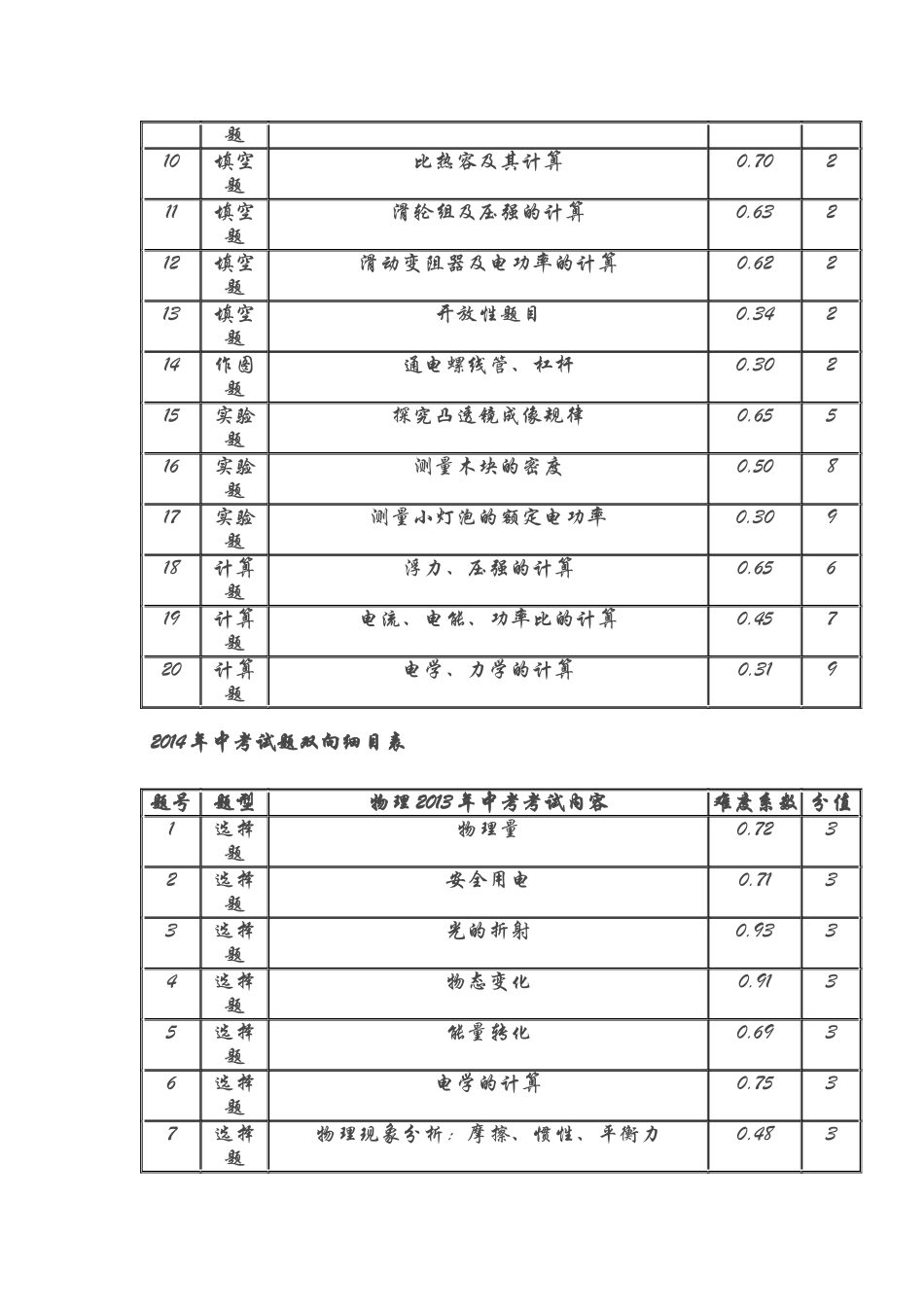 物理中考试题分析与预测_第3页