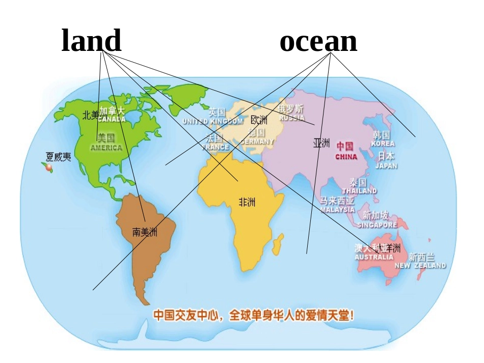 八年级英语下册lesson38课件_第3页